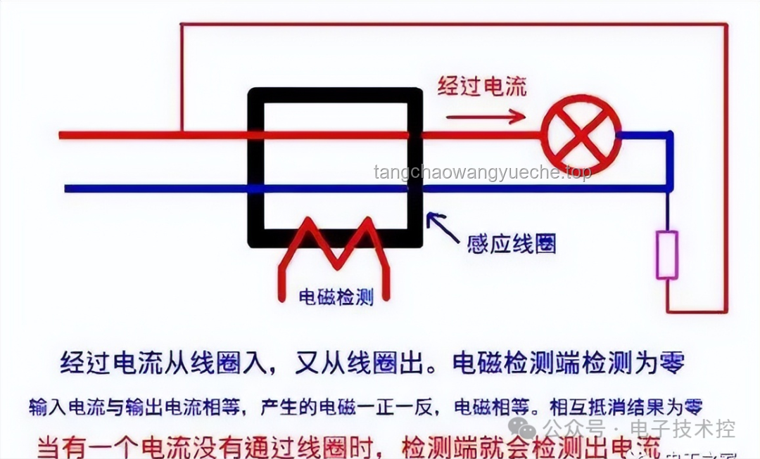 地球电势为零，火线与接地能否形成电流？零线是否多余？